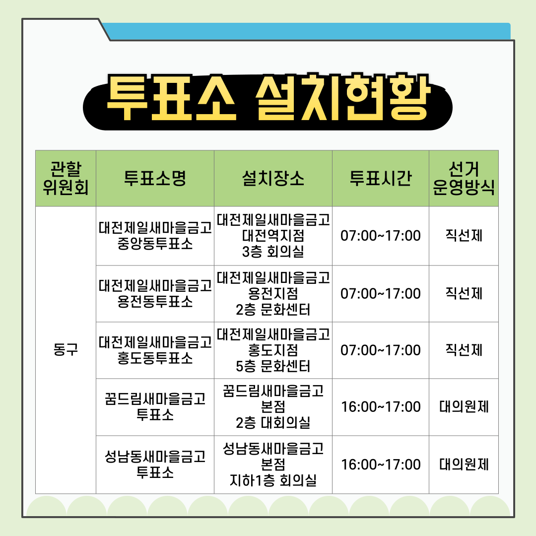 신주무관이 간다! 새마을금고이사장선거 현장취재 Scene#8 완벽한 투표관리, 이렇게 합니다! 카드뉴스. 자세한 이미지 설명은 아래 내용을 참고하시기 바랍니다.