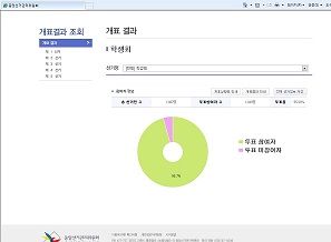 물금고등학교학생회 정·부회장선거 온라인투표 지원
