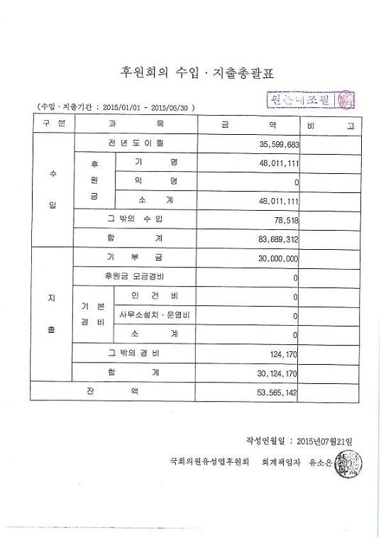 [붙임]후원회의 수입？지출 총괄표