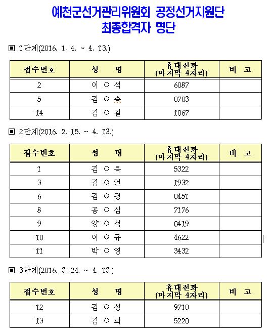 합격자 명단