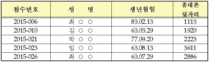 1단계