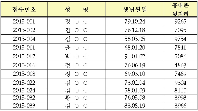 2단계