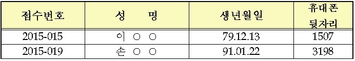 상시
