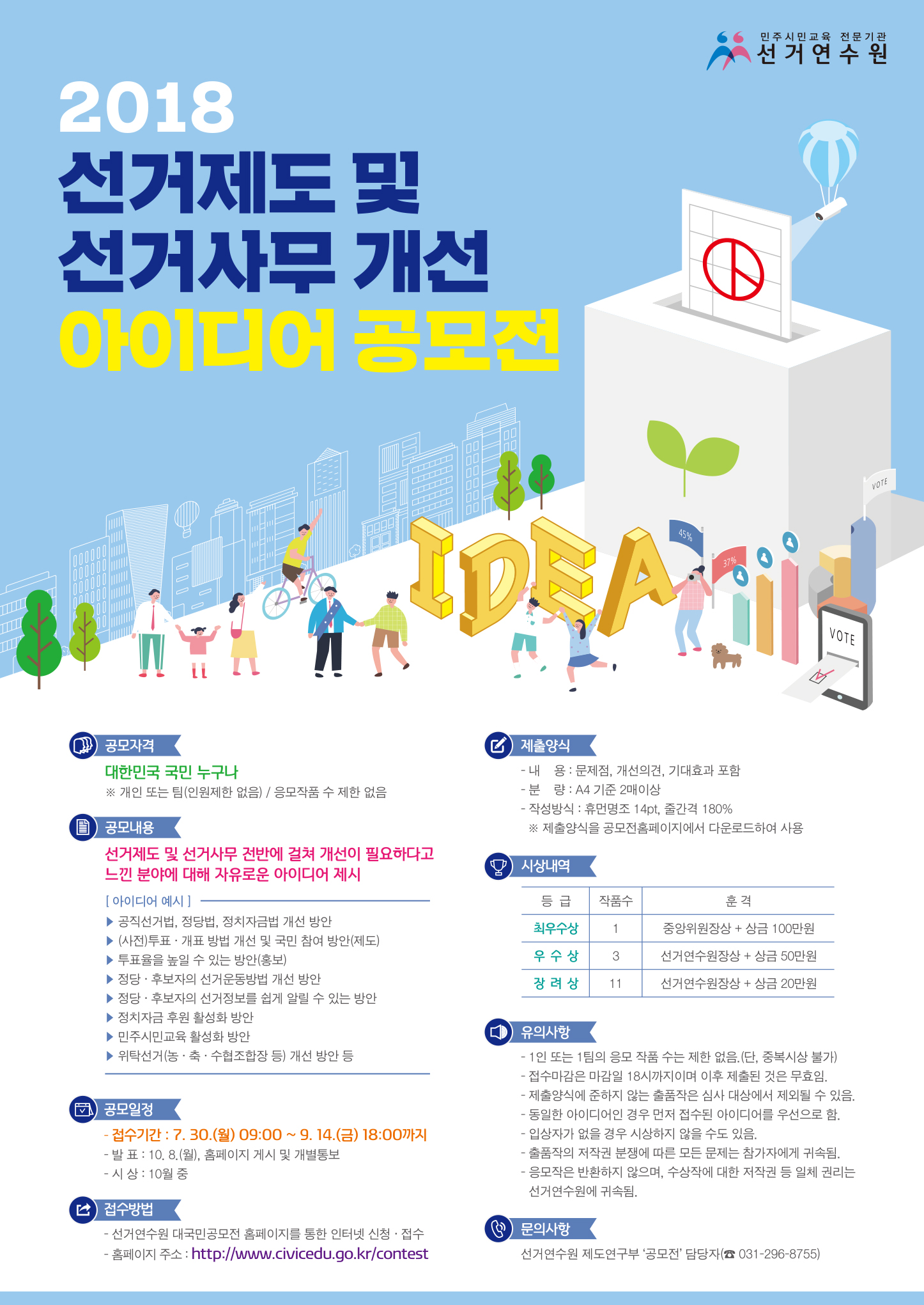 민주시민교육 전문기관 선거연수원 2018 선거제도 및 선거사무 개선 아이디어 공모전 공모자격 대한민국 국민 누구나 ※개인 또는 팀(인원제한 없음)/응모작품 수 제한 없음 공모내용 선거제도 및 선거사무 전반에 걸쳐 개선이 필요하다고 느낀 분야에 대해 자유로운 아이디어 제시 아이디어제시 ▶공직선거법, 정당법, 정치자금법 개선 방안 ▶(사전)투표개표 방법 개선 및 국민 참여 방안(제도) ▶투표율을 높일 수 있는 방안(홍보) ▶ 정당ㆍ후보자의 선거운동방법 개선 방안 ▶정당ㆍ후보자의 선거정보를 쉽게 알릴 수 있는 방안 ▶정치자금 후원 활성화 방안 ▶ 민주시민교육 활성화 방안 ▶ 위탁선거(농ㆍ축ㆍ수협조합장 등) 개선 방안 등 공모일정 -접수기간:7.30.(월) 09:00 ~ 9.14.(금) 18:00까지 - 발표:10.8.(월), 홈페이지 게시 및 개별 통보 - 시상:10월중 접수방법 - 선거연수원 대국민공모전 홈페이지를 통한 인터넷 신청ㆍ접수 -홈페이지 주소:http://www/civicedu.go.kr/contest 제출양식 -내용:문제점, 개선의견, 기대효과 포함 -분량:A4 기준 2매이상 -작성방식:휴먼명조 14pt, 줄간격180% ※ 제출양식을 공모전홈페이지에서 다운로드하여 사용 시상내역 최우수상1 중앙위원장상+상금 100만원, 우수상3 선거연수원장상+상금 50만원, 장려상11 선거연수원장+상금20만원 유의사항 -1인 또는 1팀의 응모 작품 수는 제한 없음.(단, 중복시상 불가) -접수마감은 마감일 18시까지이며 이휴 제출된 것은 무효임 -제출양식에 준하지 않는 출품작은 심사 대상에서 제외될 수 있음. - 동일한 아이디어인 경우 먼저 접수된 아이디어를 우선으로 함. - 입상자가 없을 경우 시상하지 않을 수 동 있음. -출품작의 저작권 분쟁에 따른 모든 문제는 참가자에게 귀속됨. -응모작은 반환하지 않으며, 수상작에 대한 저작권 등 일체 권리는 선거연수원에 귀속됨. 문의사항 선거연수원 제도연구부 공모전 담당자 031-296-8755