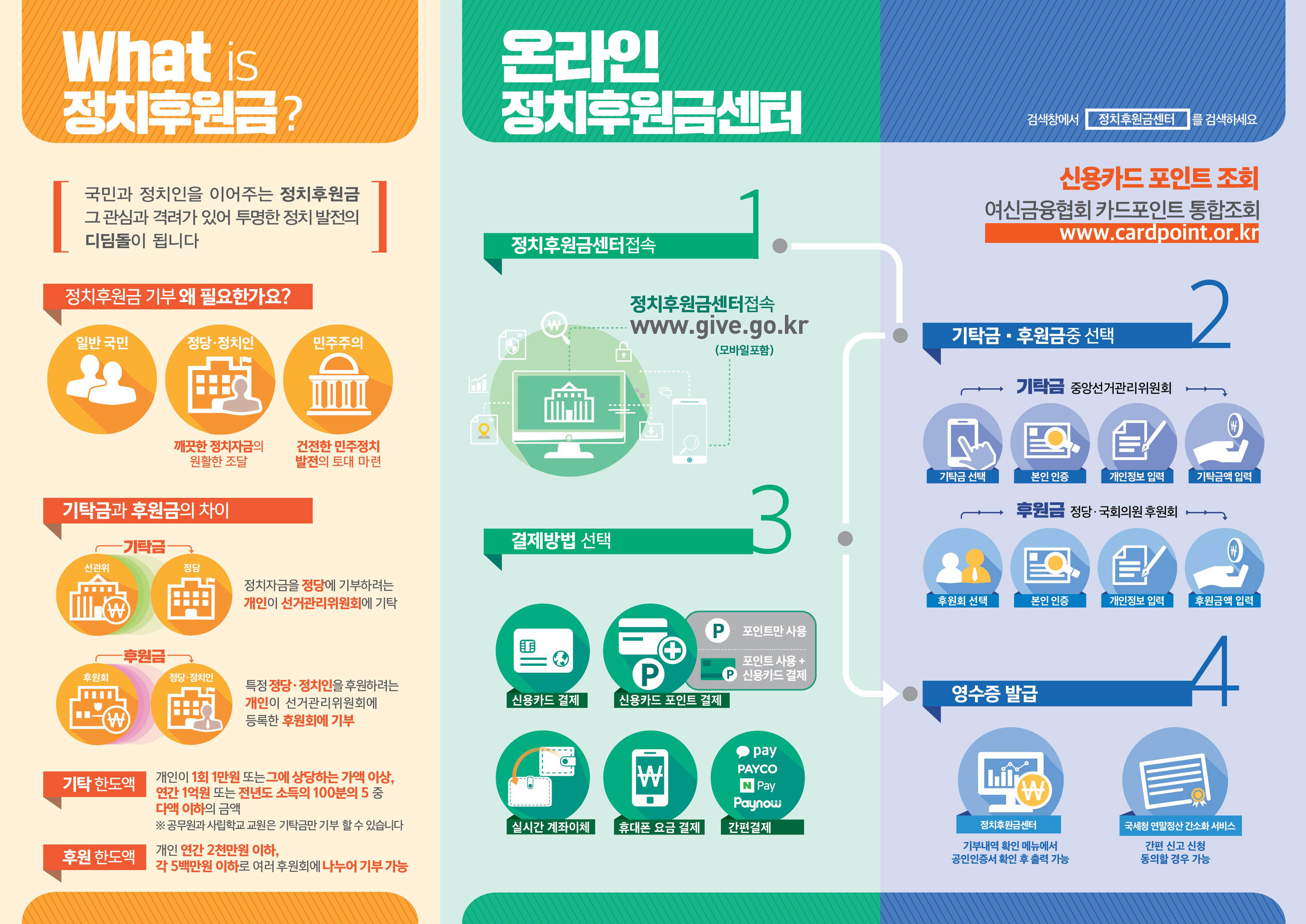 정치후원금이란2(상세내용 하단참고)
