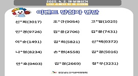 2025. 4. 2.(수) 재·보궐선거, 나의 소중한 한 표 이벤트 당첨자 발표 !