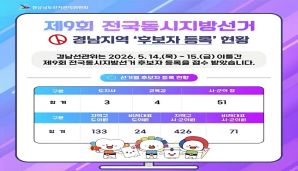 제9회 전국동시지방선거 경남지역 '후보자 등록' 현황